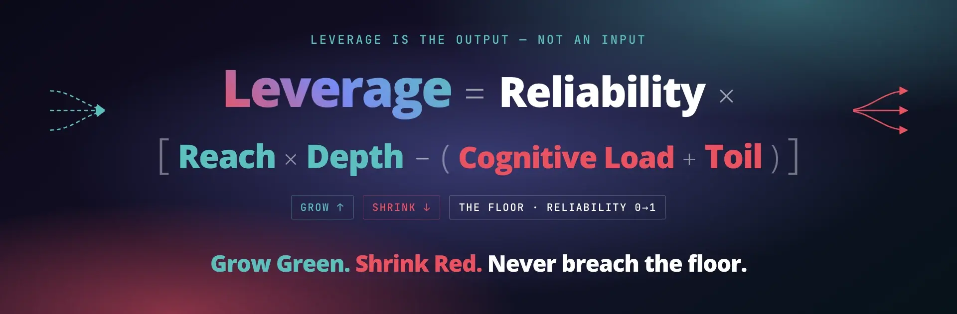Featured image of post The Platform Leverage Model